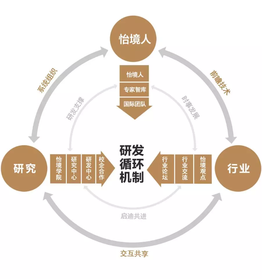 彭涛：怡境新起点，我们都是2020后｜突破·重构·共生