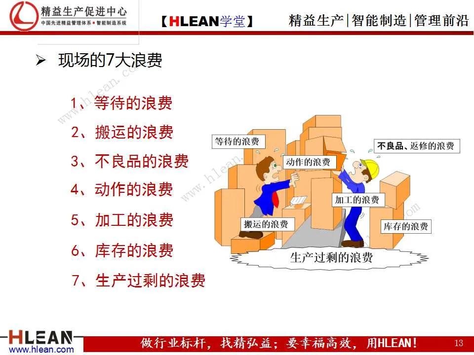 「精益学堂」丰田成功的DNA（上篇）