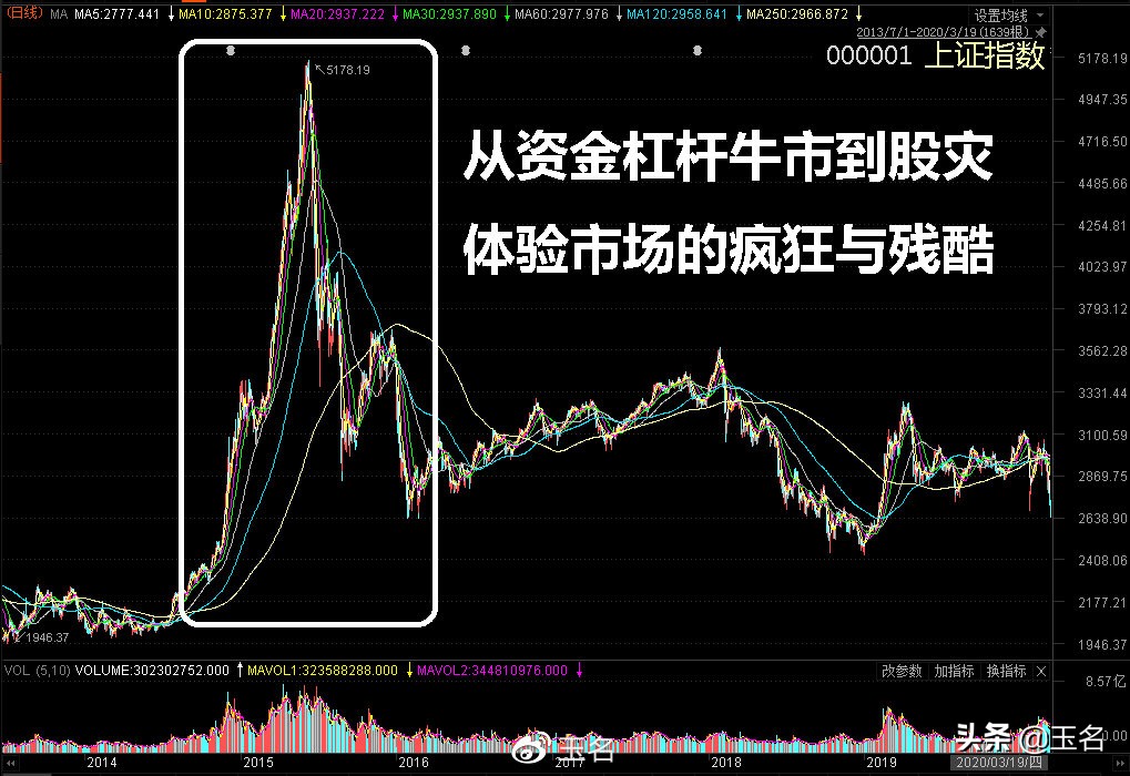炒股的核心，保护本金，让利润奔跑，让亏损停
