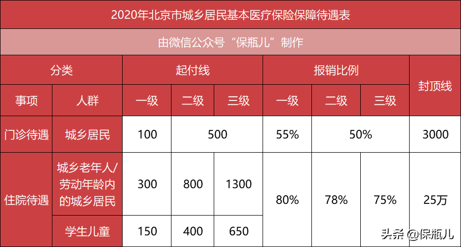 万字长文！最全保险入门指南，看完这篇省下好几万 第2张