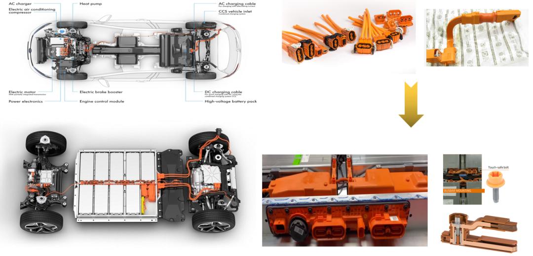 Analysis on the changes of Volkswagen and Tesla high voltage connectors