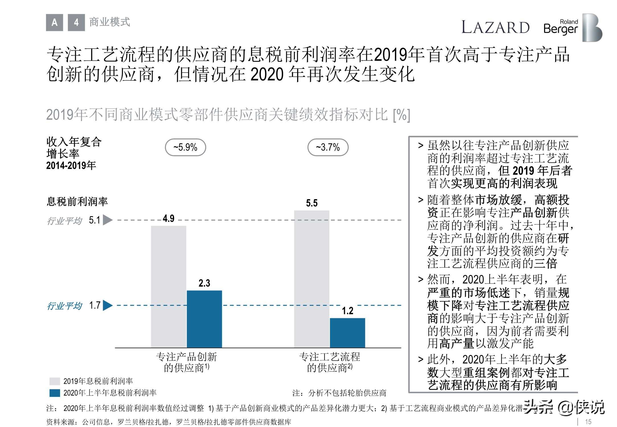 罗兰贝格：全球汽车零部件供应商研究2020