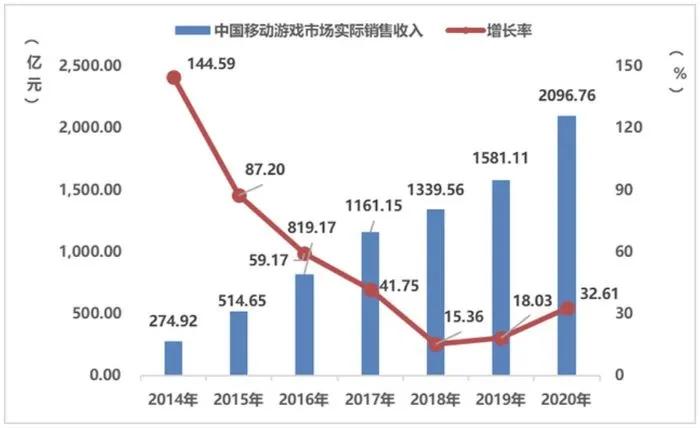 B站再投1家公司，腾讯视频发布年度报告 | 周刊第154期