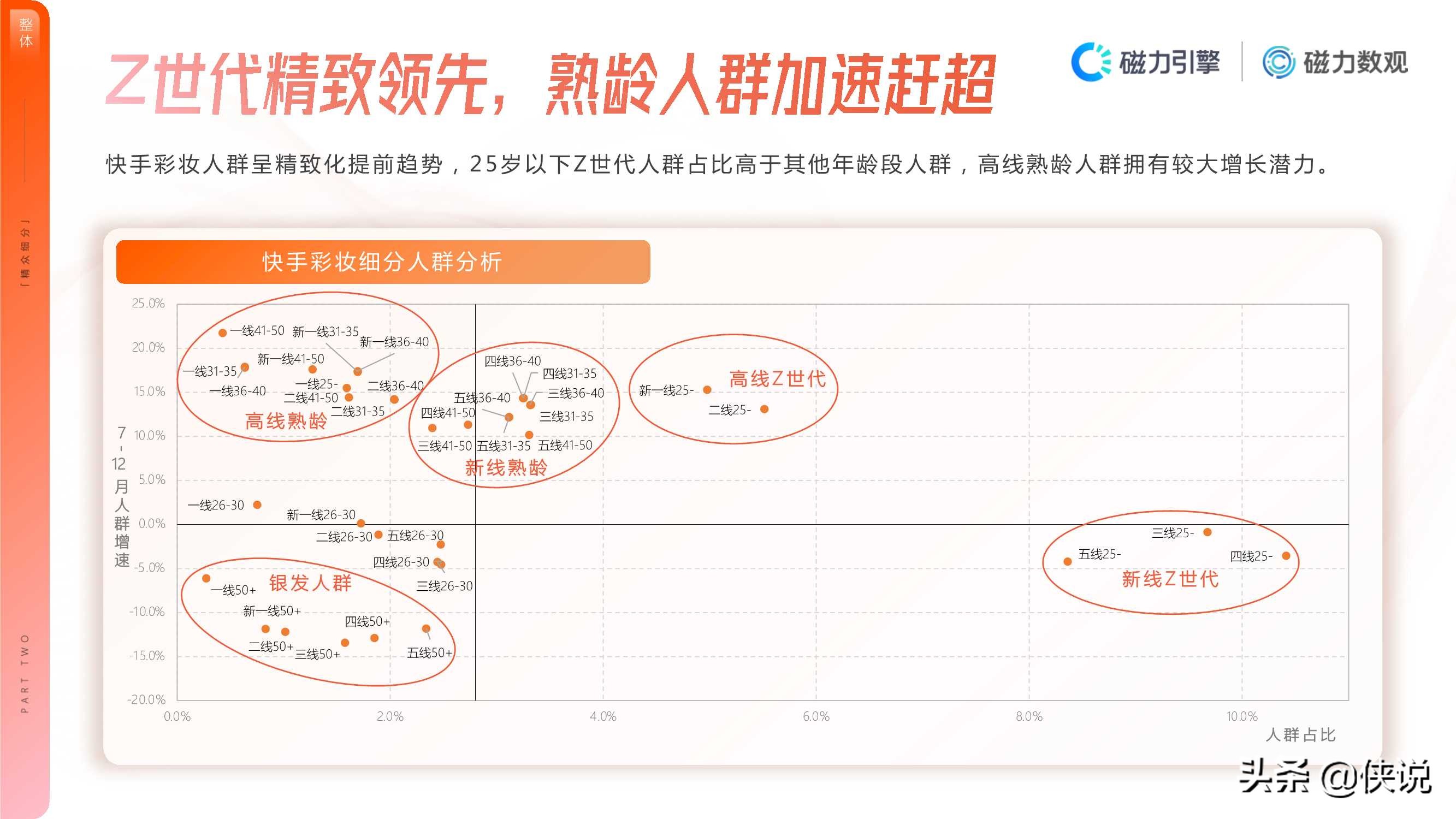 2020年快手彩妆行业数据价值报告