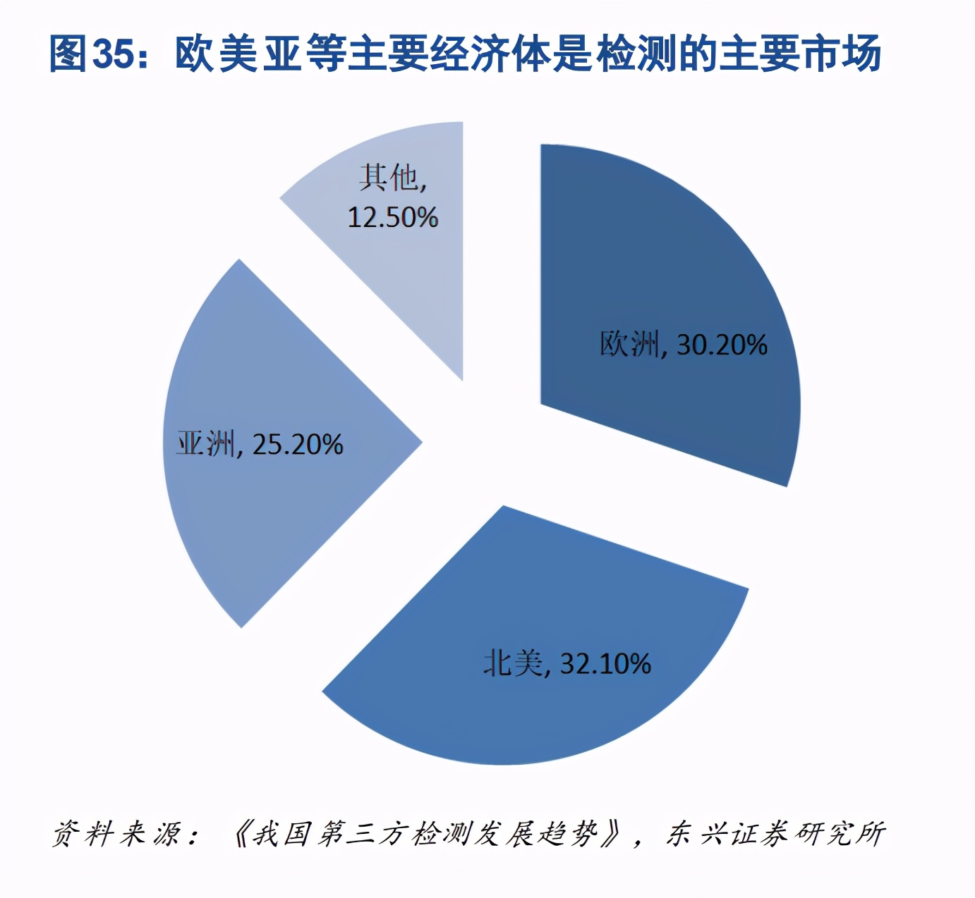 制造業2021年投資策略：聚焦產業升級、節能減排、自主可控