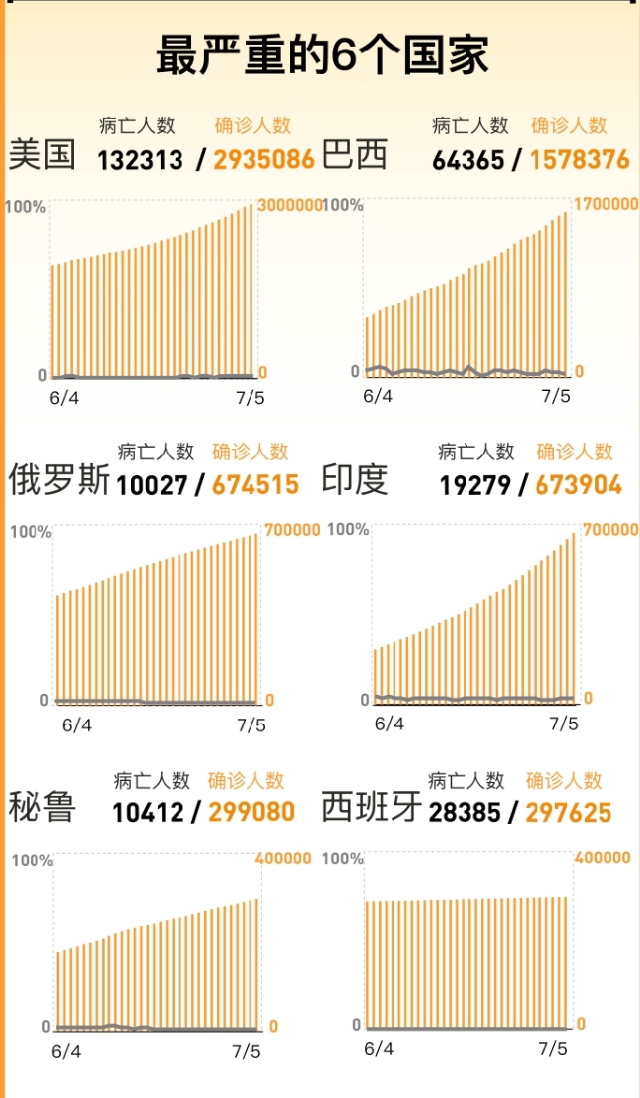 来了！印度或迎来建国以来最糟糕局面！