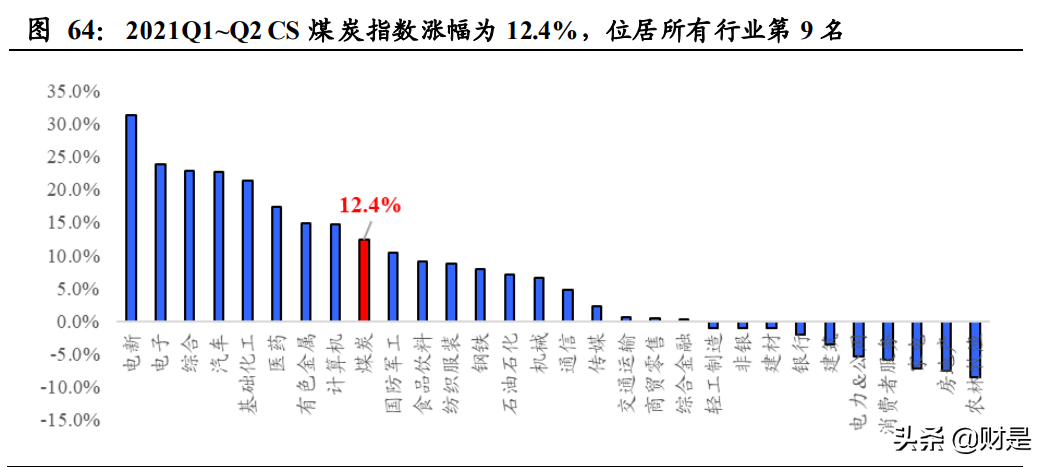 煤炭行业2021H1经营总结：黑金时代开启，短期超预期，中期看重估
