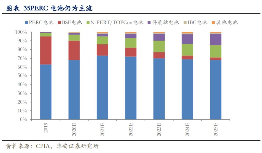 通威股份深度解析：硅料电池片双料龙头，低成本加速扩张