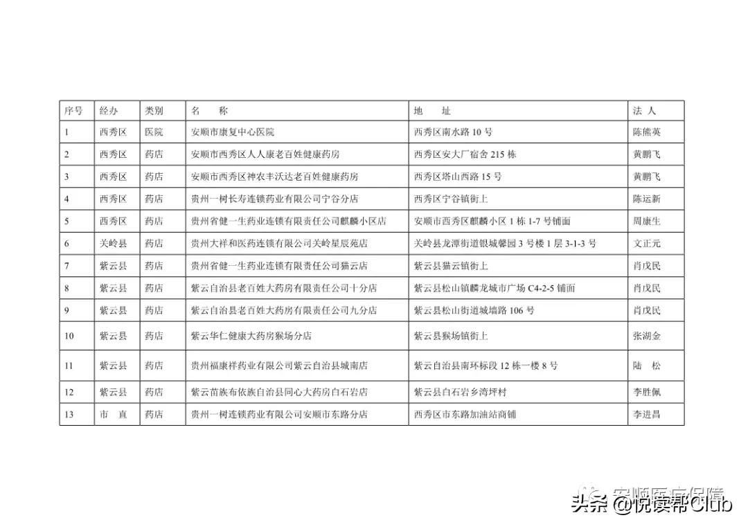 安顺第四季度新增13家定点医药机构
