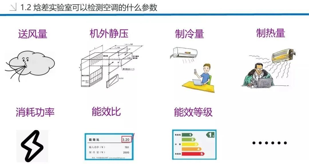 干货发布！空调的制冷量、制热量测试方法