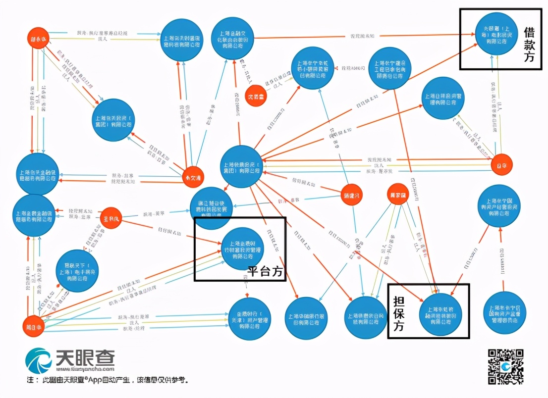 中国投资者踩雷大赏：让你血本无归的20种投资陷阱（上）