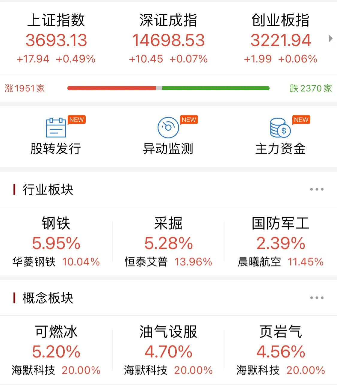 元宇宙受监管约谈领跌 煤飞色舞再起 医药消费还远吗？