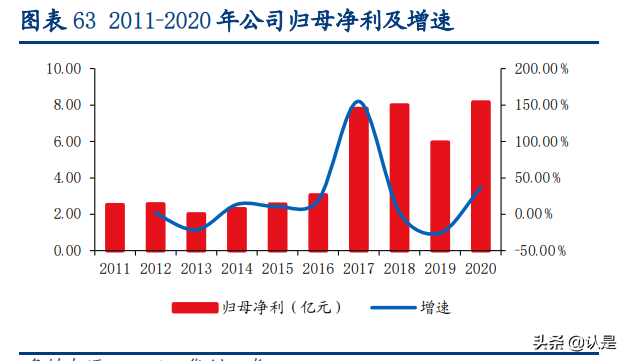 装配式建筑行业深度研究报告：行业研究工具书