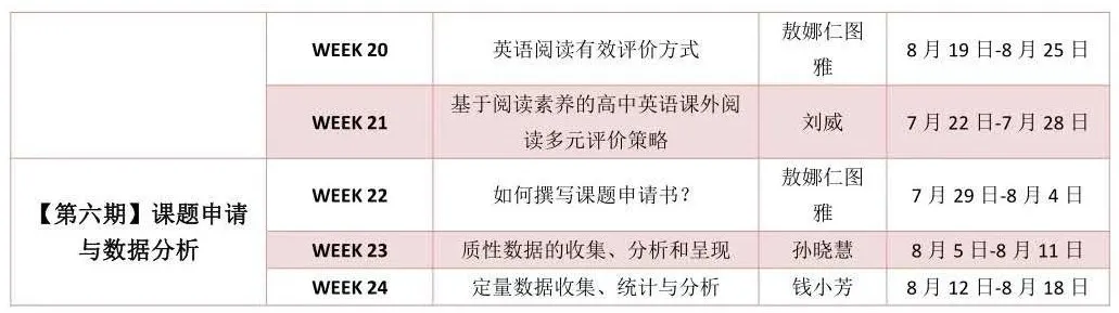 充电没资源？外研社学生阅读资源+教师提升课程，一口气集齐