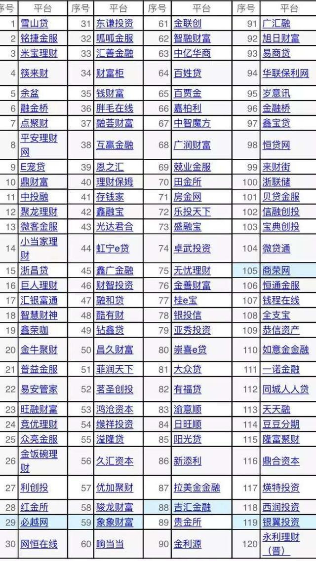 2020年网贷进行最严清退，240家违规网贷遭火速关