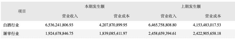 上半年营收净利下滑且股价腰斩，顺鑫农业布局生猪养殖成效待考