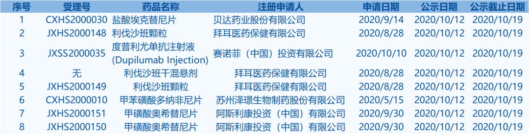每周医药看点（10.12~10.18）
