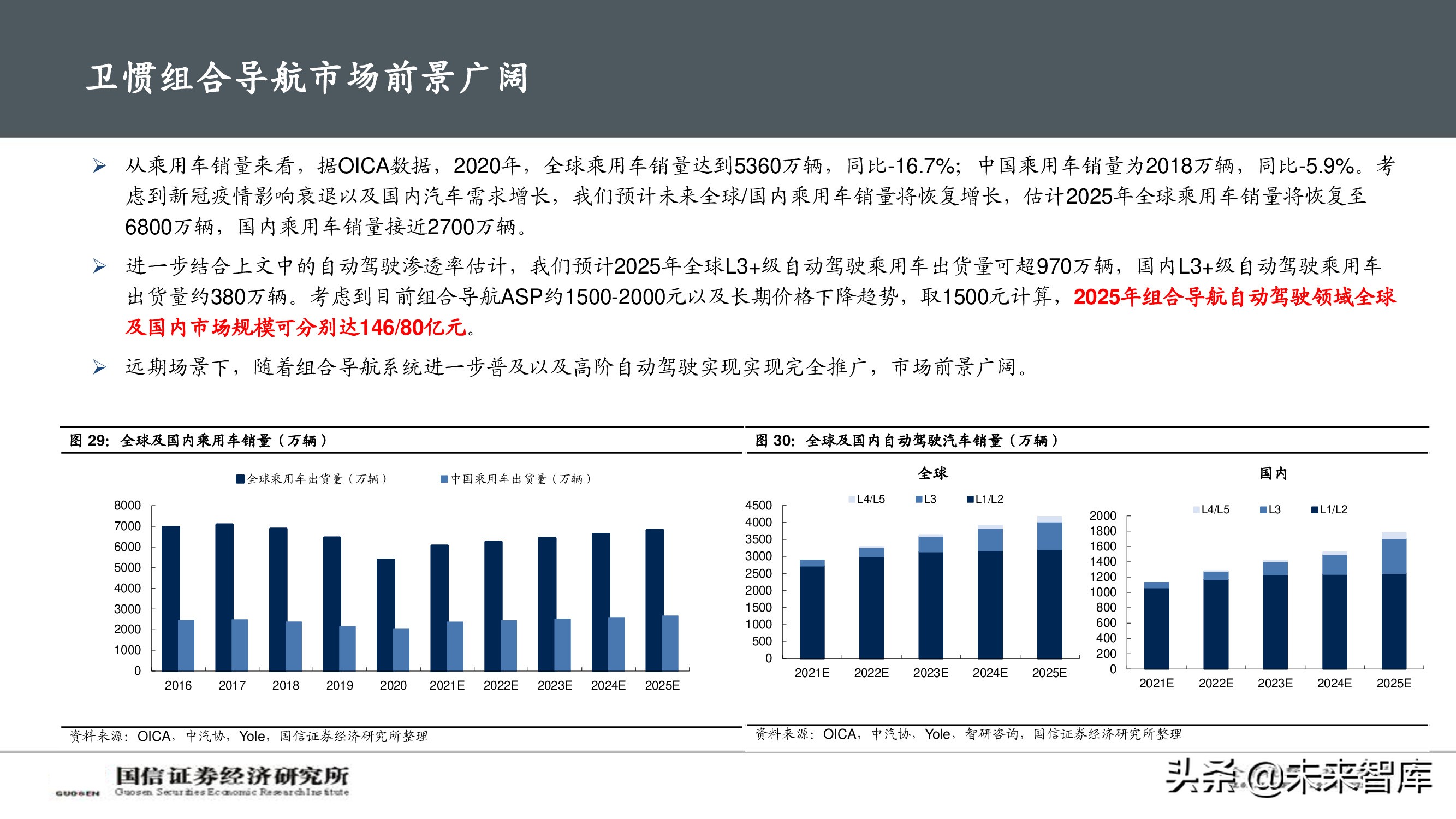 北斗导航产业深度报告：自动驾驶渐行渐近，卫惯导航大有可为