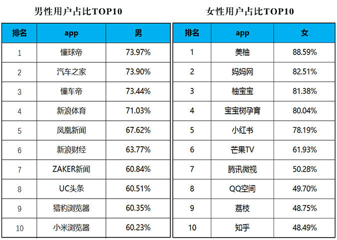 浅析最新60个信息流广告平台数据，论信息流广告如何精准定向？