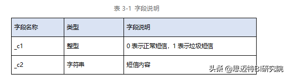 日均发送5000万条“垃圾短信”？这3步，让你彻底告别它