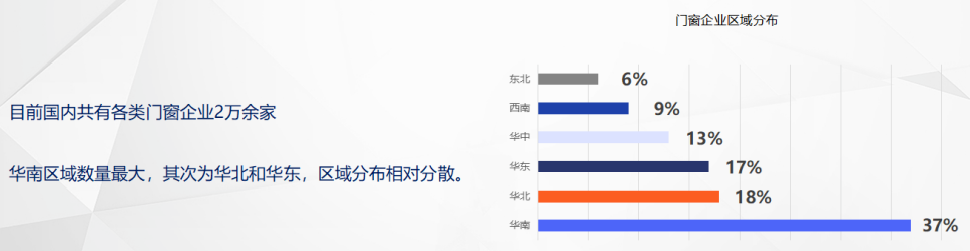 爱迪雅门窗 | 抓住行业增速期，擘画门窗大未来