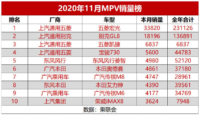 日本销量第一的MPV，或将引进国内市场，赛瑞纳能否一炮而红？