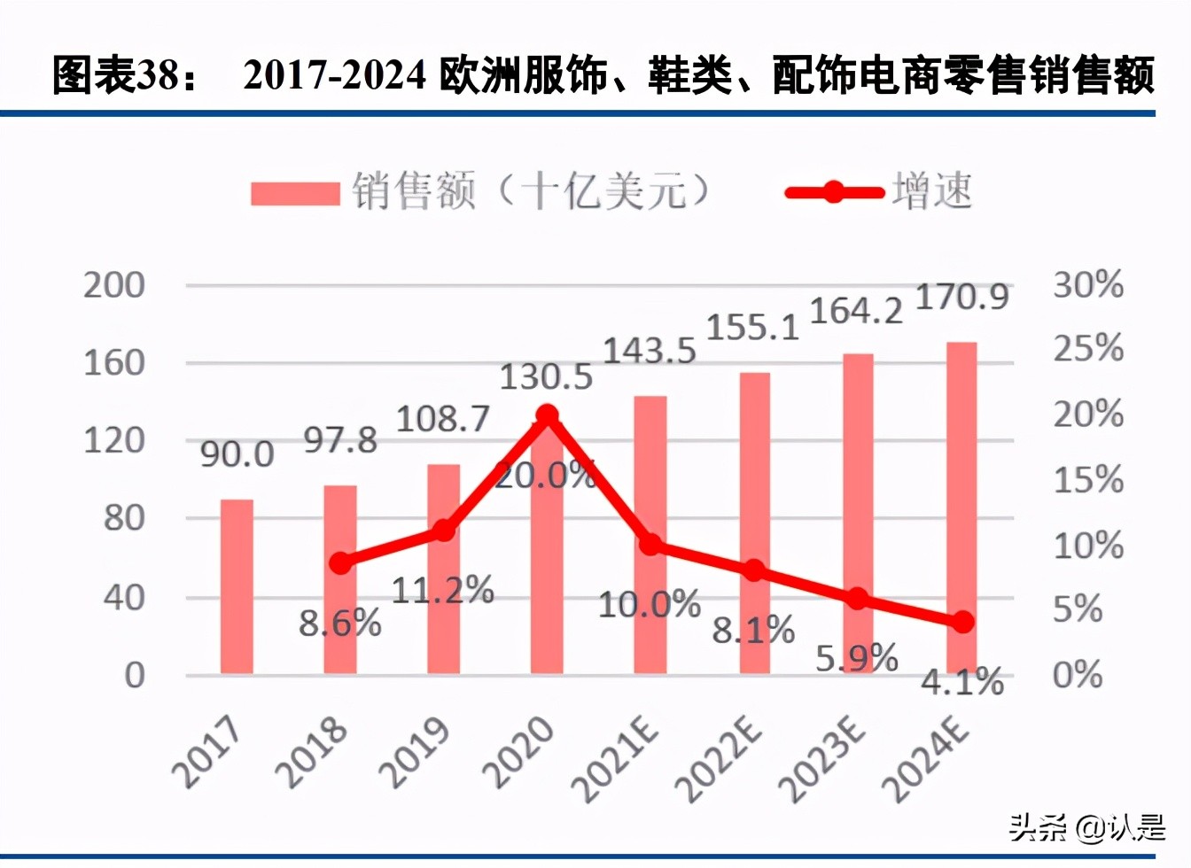 电商行业专题报告：SHEIN，数字化供应链，多样化营销手段
