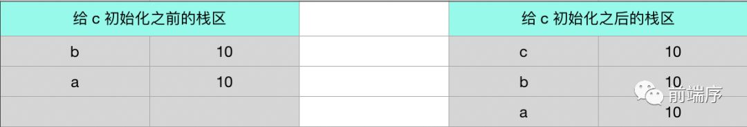 由 Vue 中三个常见问题引发的深度思考