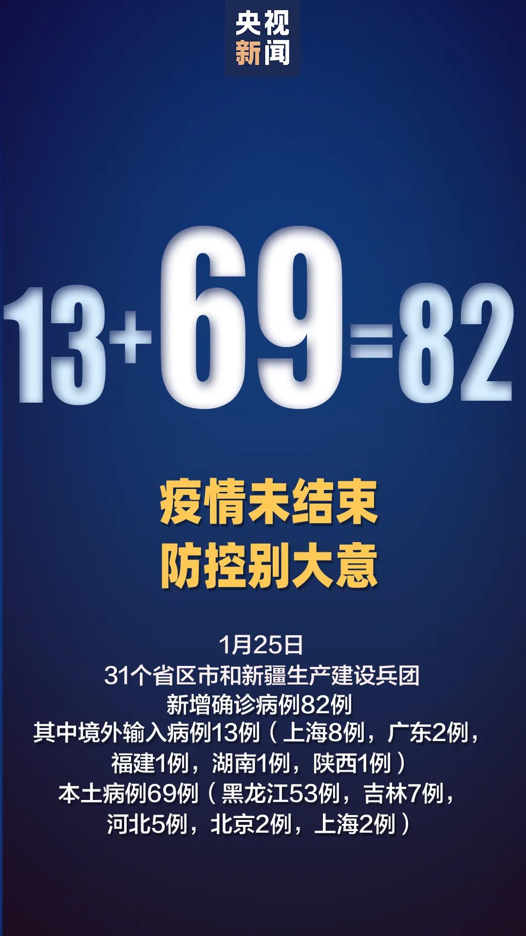 新增1例死亡！关于过年，最权威通知来了！张文宏最新提醒：要备好“三件套”