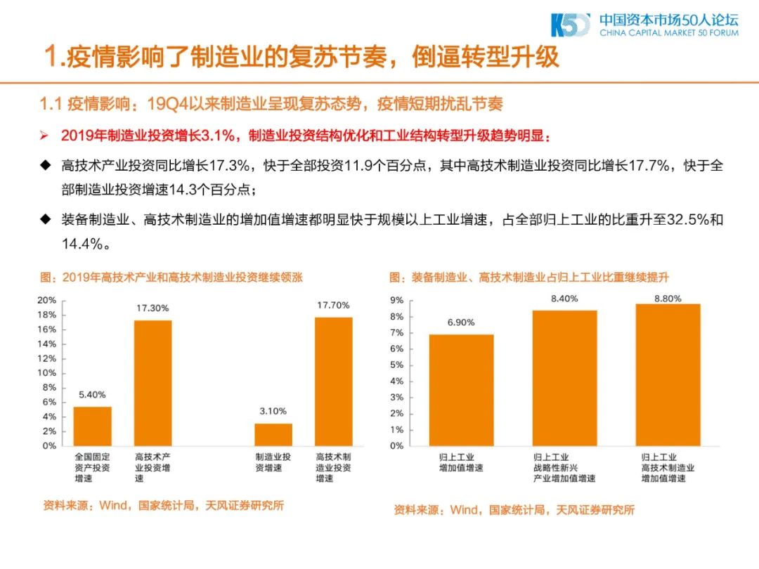 2020年中国制造业的机会和方向