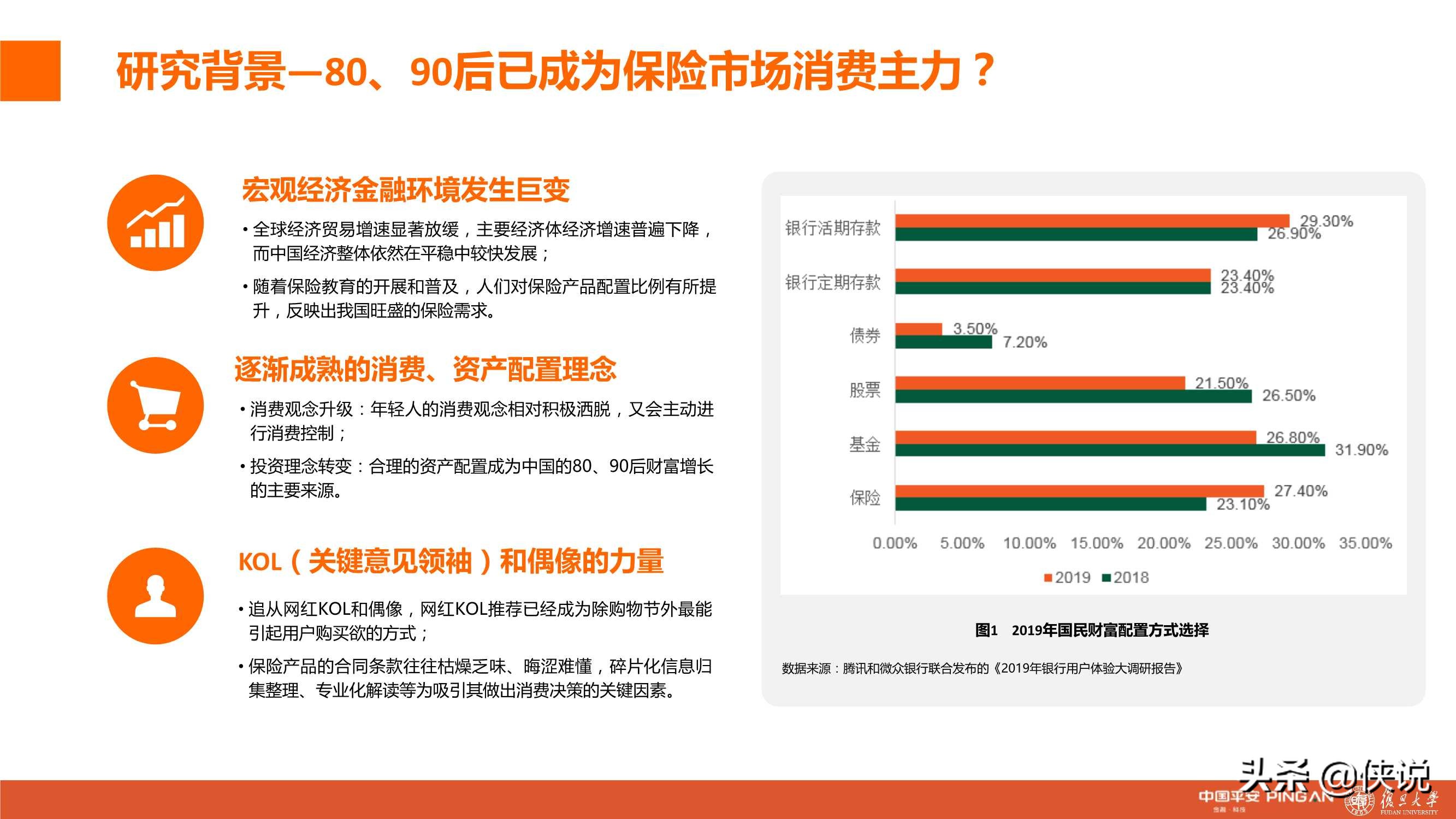 城市新中产保险消费生态报告：80、90后的人物保险画像分析