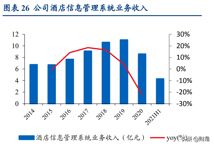 石基信息专题报告：新一代SEP推广迎重大突破