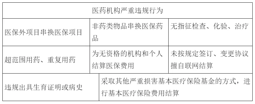 骗保底线再刷新，医院、药店最高30万罚款，吊销