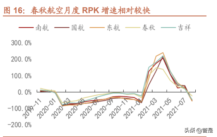 春秋航空专题报告：危中寻机，困中破局
