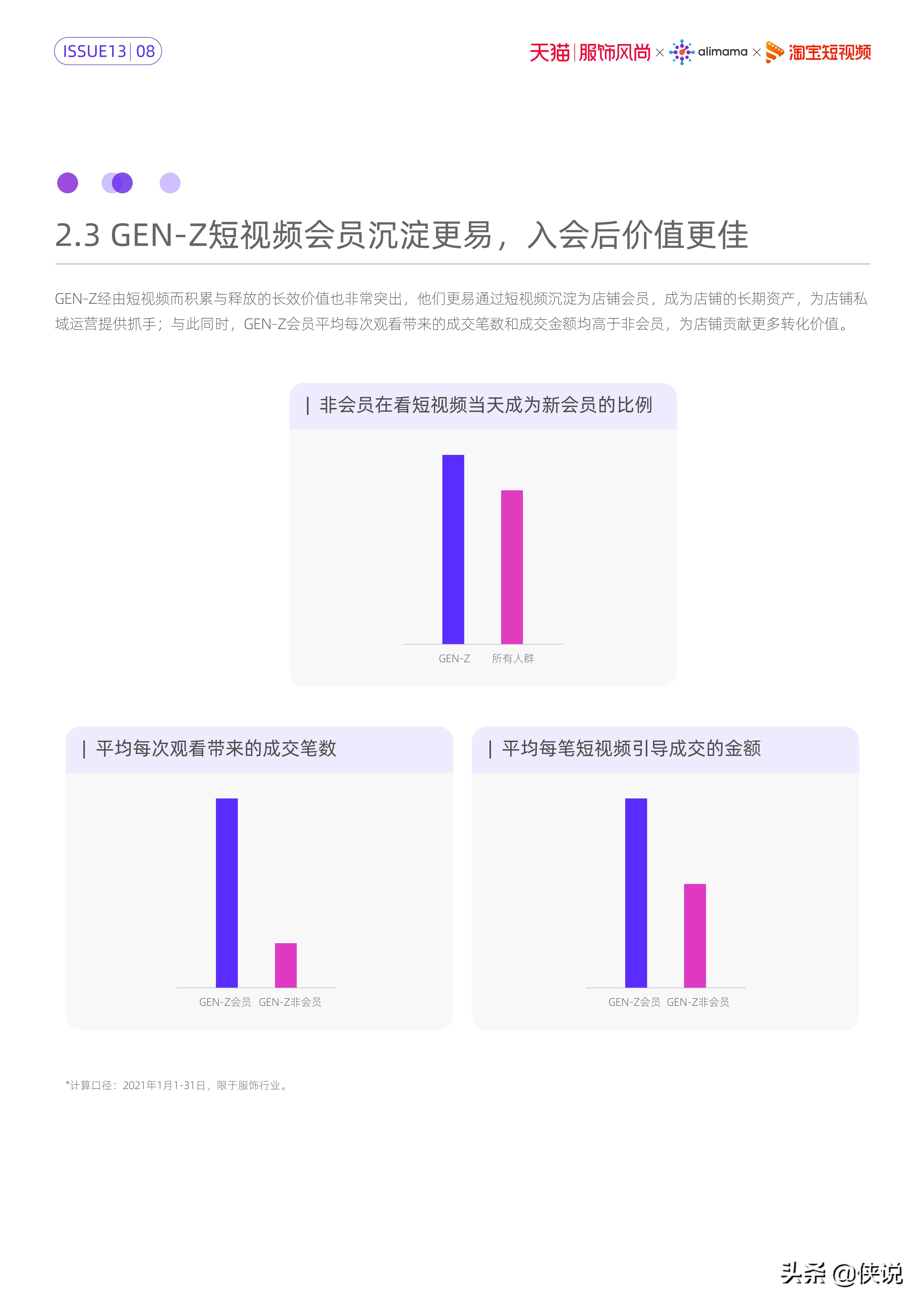 服饰风尚短视频内容策略洞察（阿里妈妈）