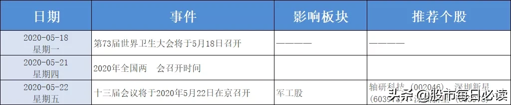 央行放利好大招！纳斯达克收复全部失地，A股跟