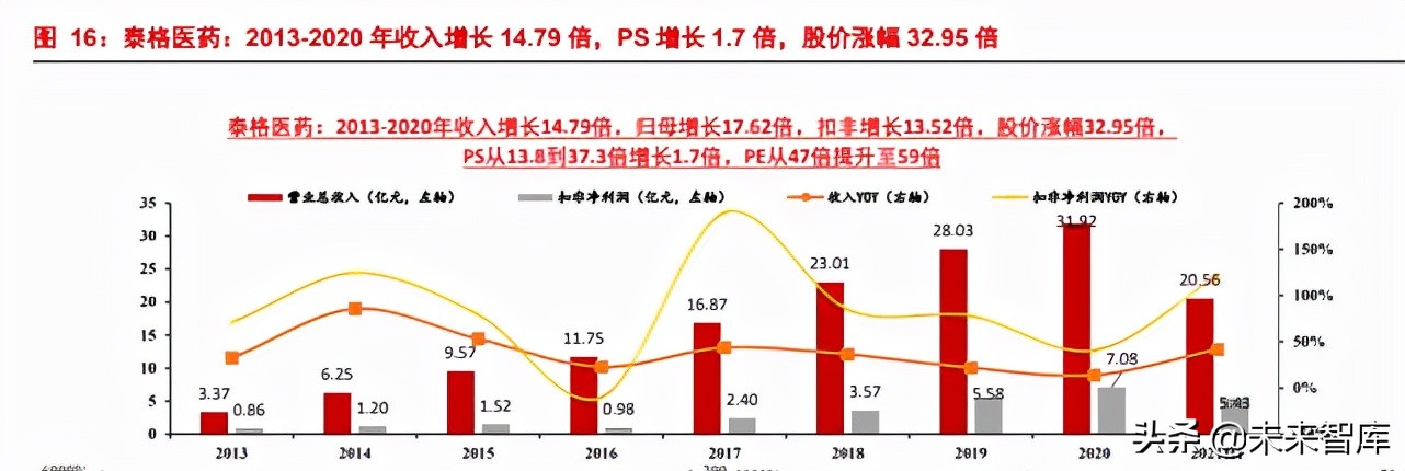 临床CRO行业专题报告：中国临床CRO好时代来了？