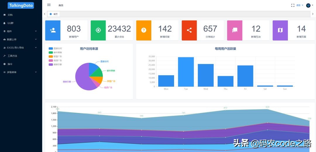 干货！Github上10个开源免费的后台控制面板你值得拥有