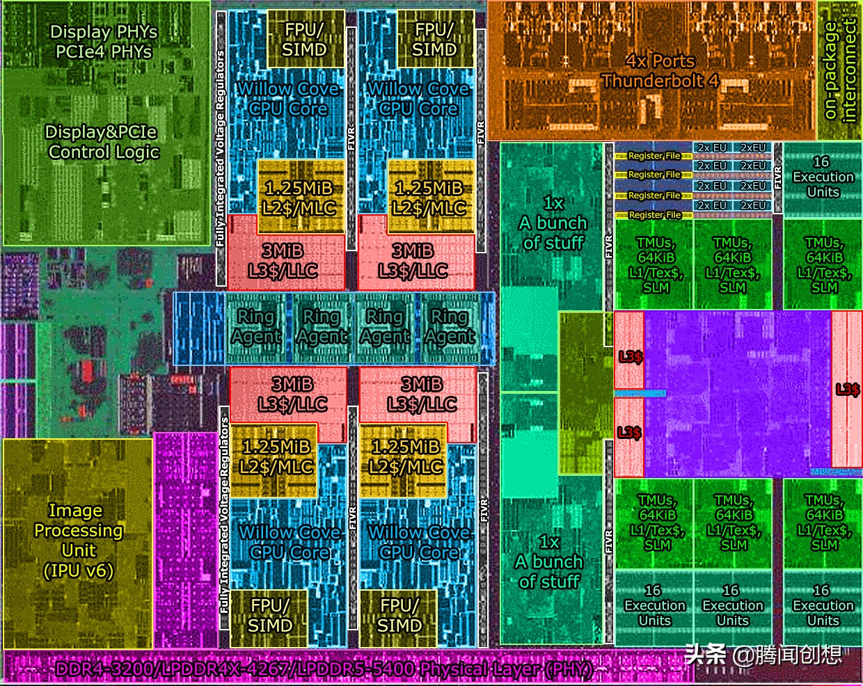 虽支持DDR5，但2020年了，十一代酷睿四核八线程真够用？