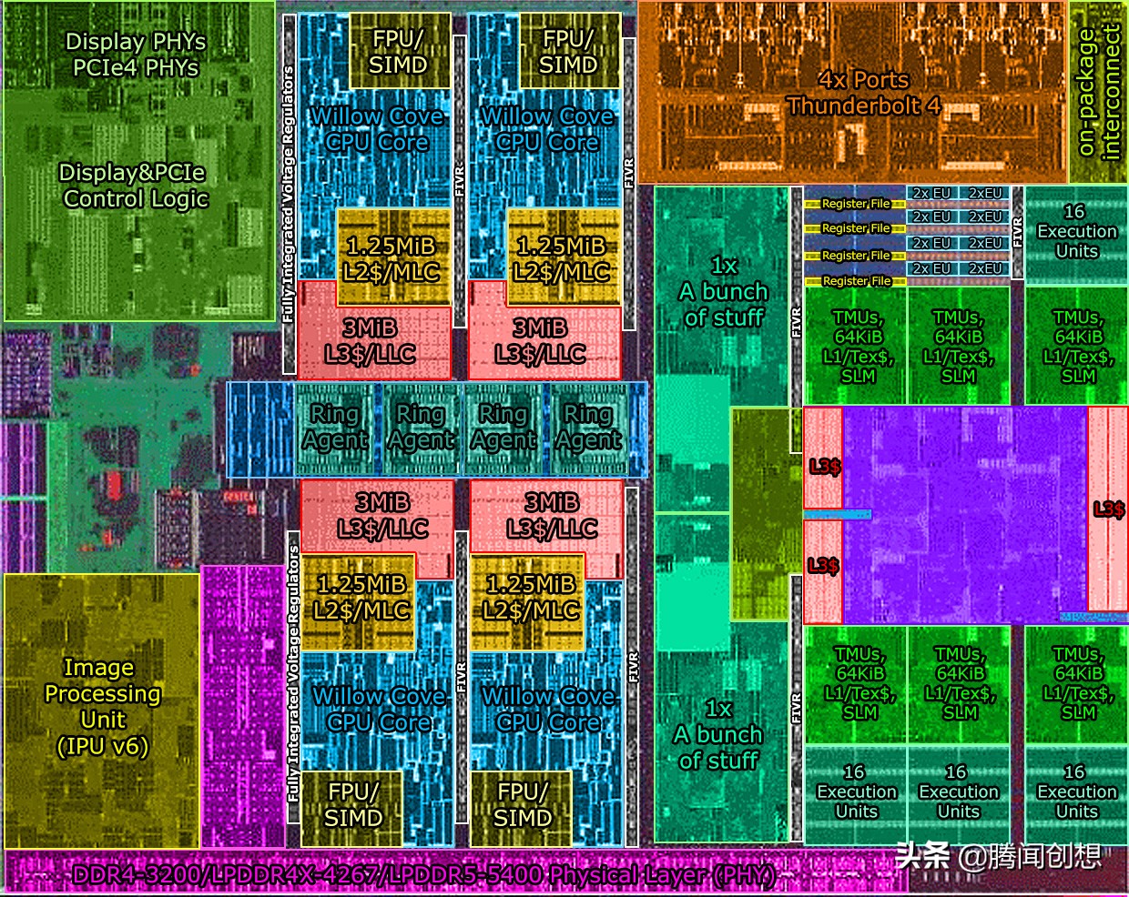 虽支持DDR5，但2020年了，十一代酷睿四核八线程真够用？