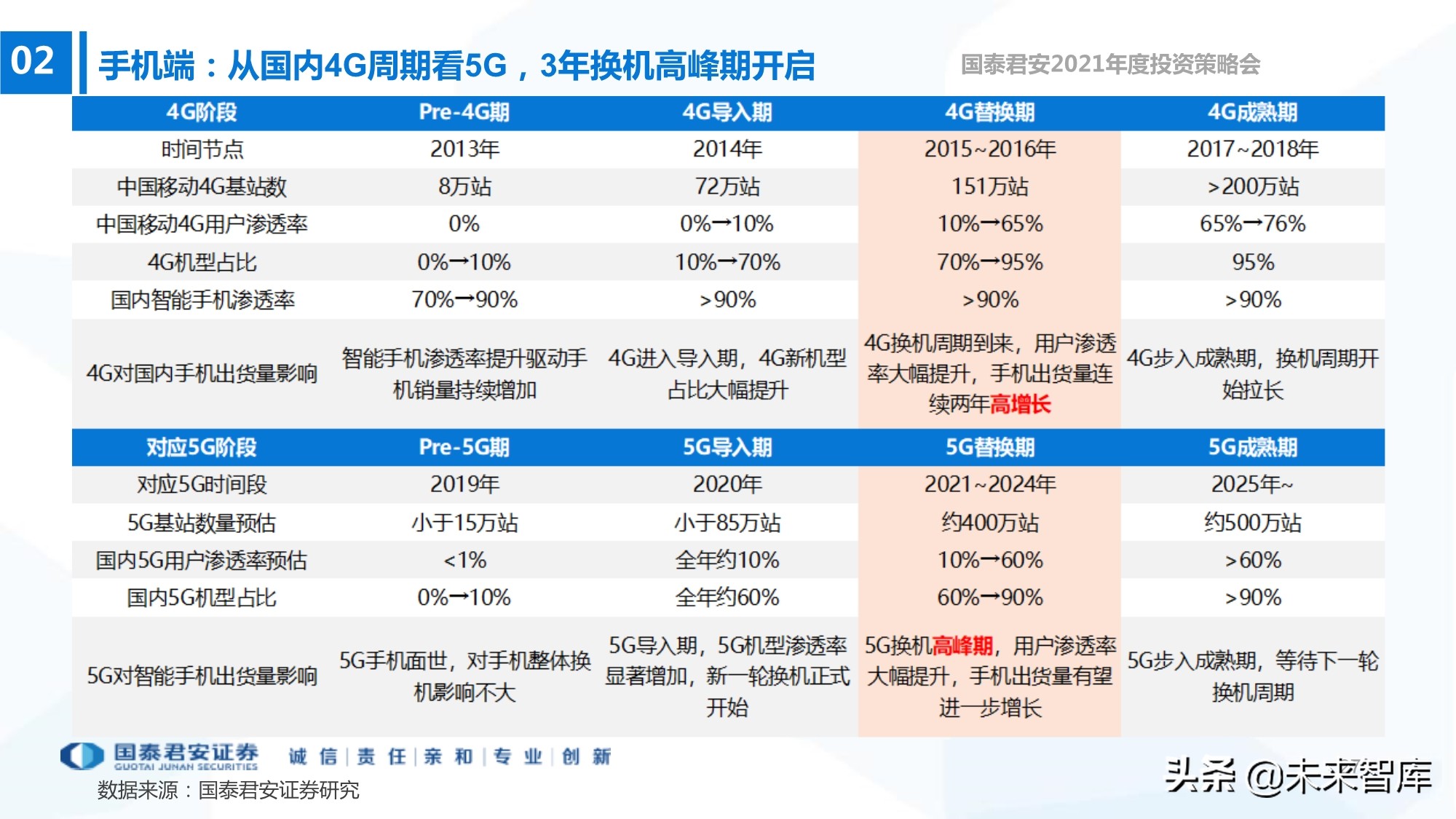电子行业133页深度报告：5G+AI，芯片国产化