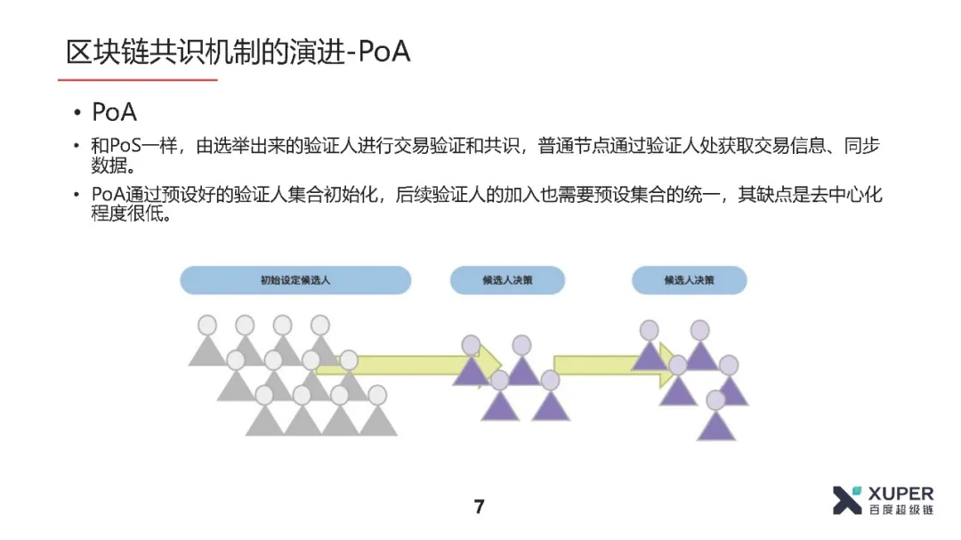 BSN官方培训精选：XuperChain共识算法介绍​