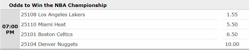 NBA最新奪冠賠率出爐！湖人強勢領跑，熱火第二，還會爆冷嗎？