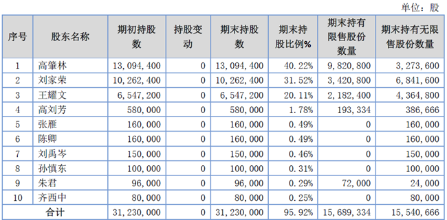 「新鼎资本研究」新三板优质企业之一百四十三——益康药业