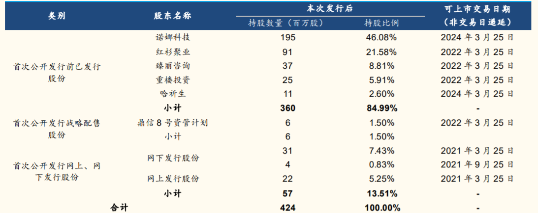 17年7000倍，男人的茅台，女人的医美，谁的网络科技？