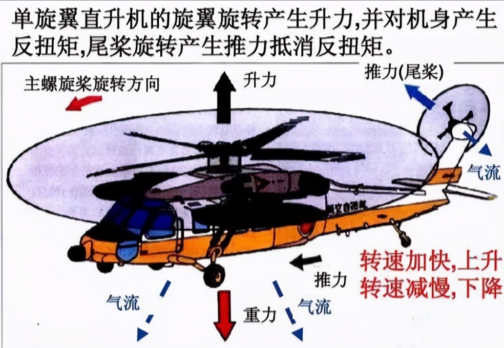 珠穆朗瑪峰登頂這么難，為啥不用直升飛機(jī)降落珠峰？