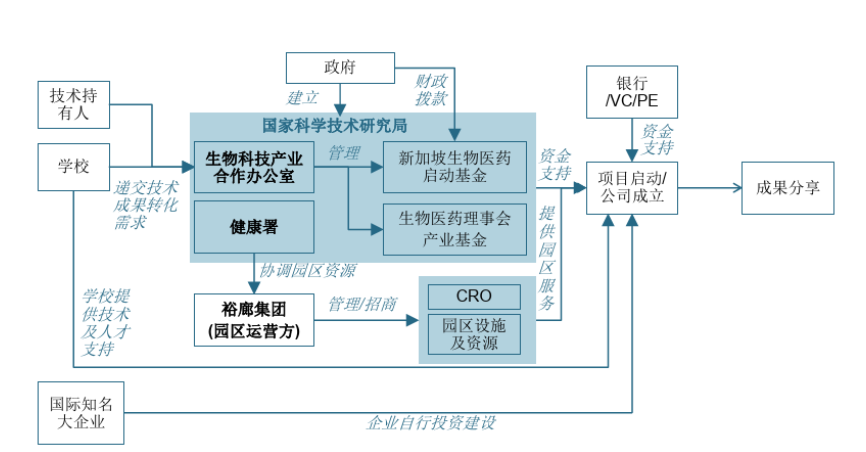 如何规划建设生物医药产业园？3个国外案例告诉你怎么做