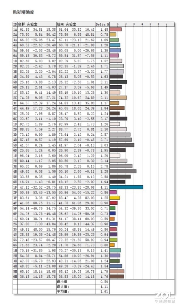 颠覆性PC体验 联想YOGA Duet二合一笔记本评测