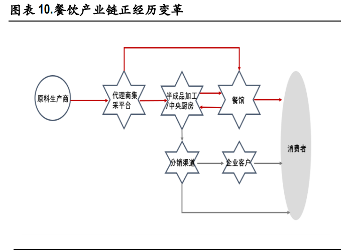 速冻食品行业深度报告：把握速冻行业后疫情时代新趋势