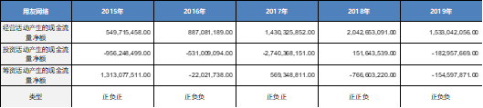 用友网络：步入“云端”的国产企业信息化龙头